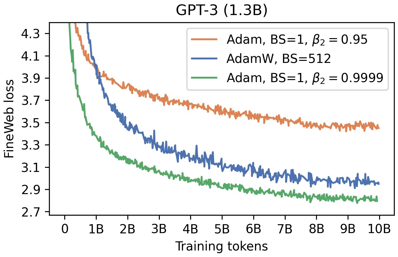 Fixing \(\beta_2\) vs fixing half-life